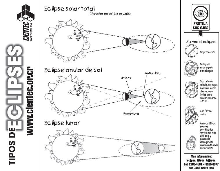 Recursos Para El Eclipse Anular Fundaci N Cientec